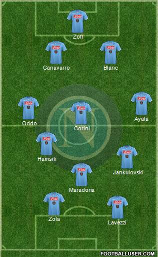 Napoli Formation 2014