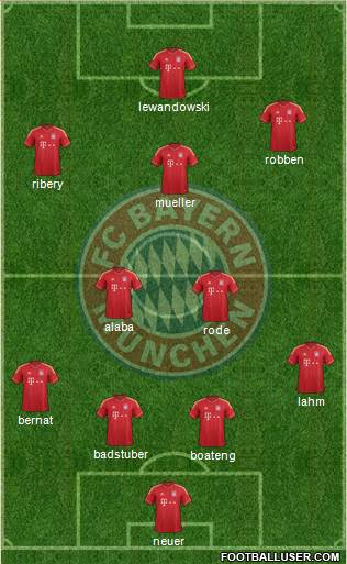 FC Bayern München Formation 2014
