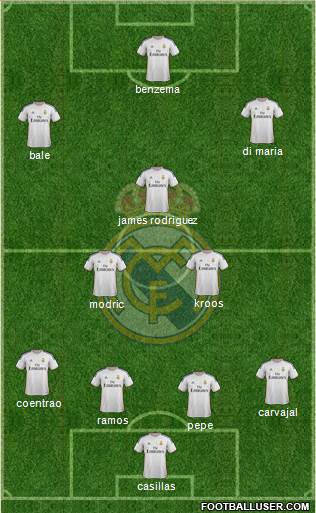 Real Madrid C.F. Formation 2014