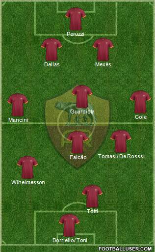 AS Roma Formation 2014