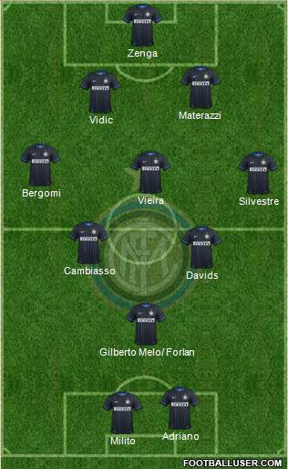 F.C. Internazionale Formation 2014