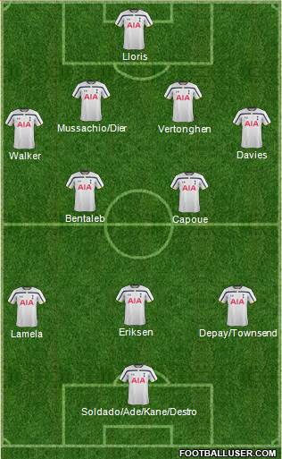Tottenham Hotspur Formation 2014