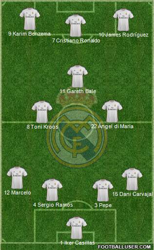 Real Madrid C.F. Formation 2014