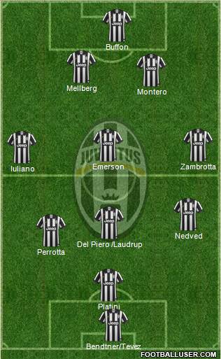 Juventus Formation 2014