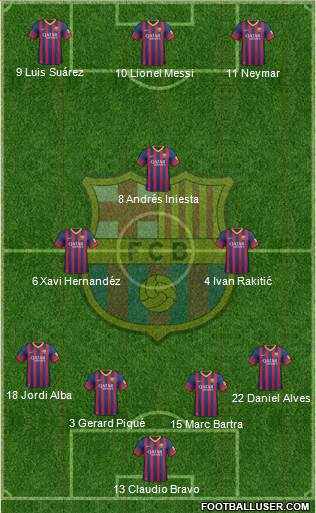 F.C. Barcelona Formation 2014