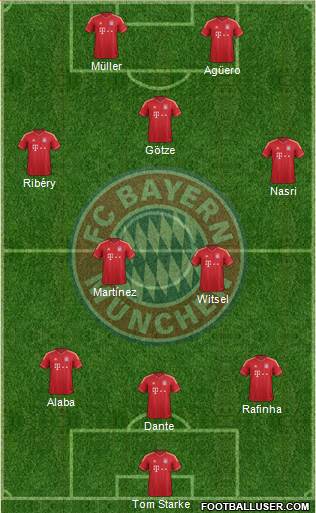 FC Bayern München Formation 2014
