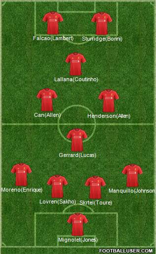 Liverpool Formation 2014