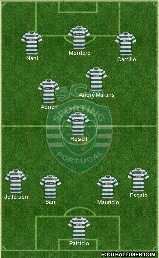 Sporting Clube de Portugal - SAD Formation 2014