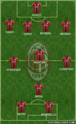 A.C. Milan Formation 2014