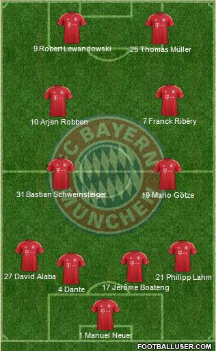 FC Bayern München Formation 2014