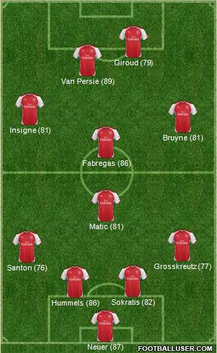 Arsenal Formation 2014
