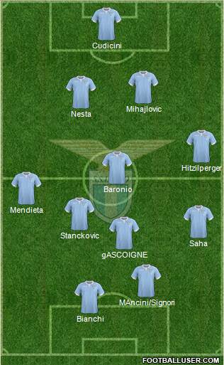 S.S. Lazio Formation 2014