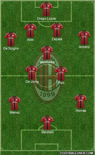 A.C. Milan Formation 2014