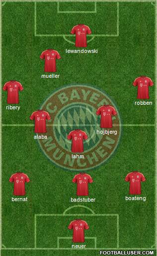 FC Bayern München Formation 2014
