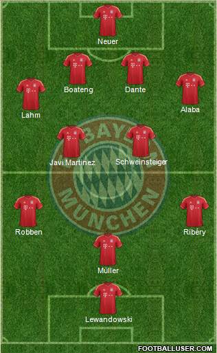 FC Bayern München Formation 2014