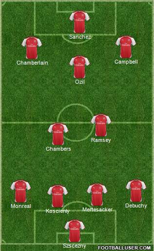 Arsenal Formation 2014