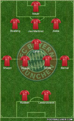 FC Bayern München Formation 2014