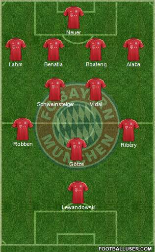 FC Bayern München Formation 2014