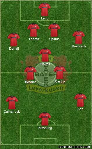 Bayer 04 Leverkusen Formation 2014