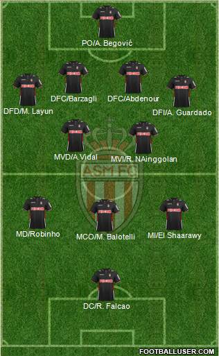 AS Monaco FC Formation 2014