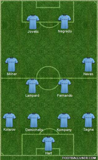 Manchester City Formation 2014