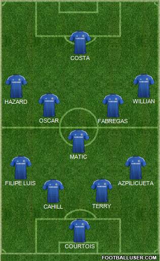 Chelsea Formation 2014