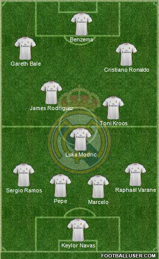 Real Madrid C.F. Formation 2014