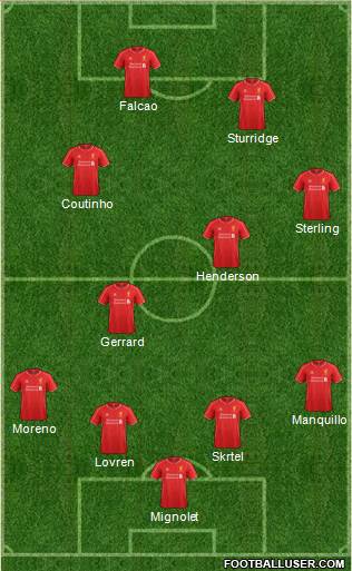 Liverpool Formation 2014