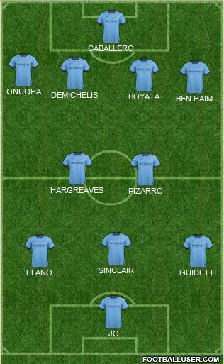 Manchester City Formation 2014