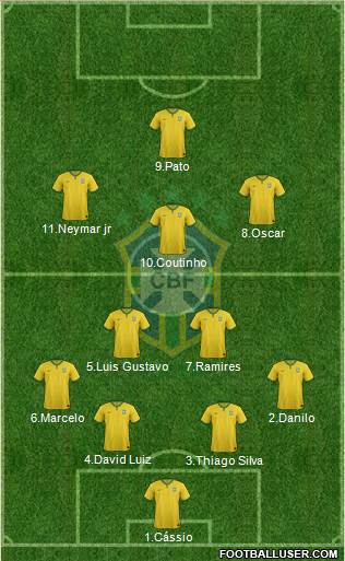 Brazil Formation 2014
