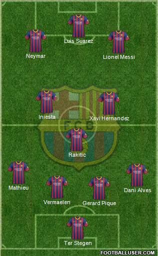 F.C. Barcelona Formation 2014