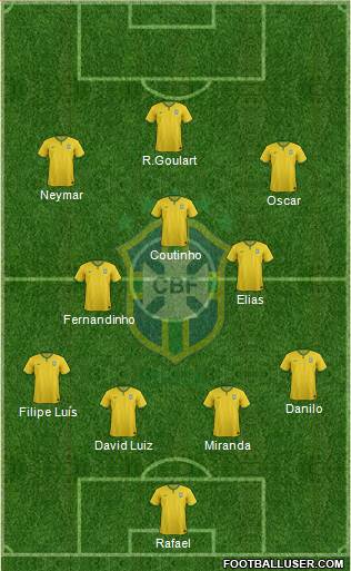 Brazil Formation 2014