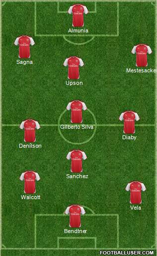 Arsenal Formation 2014