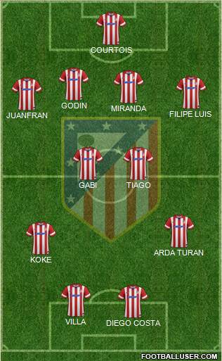 Atlético Madrid B Formation 2014