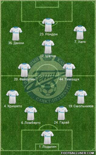 Zenit St. Petersburg Formation 2014