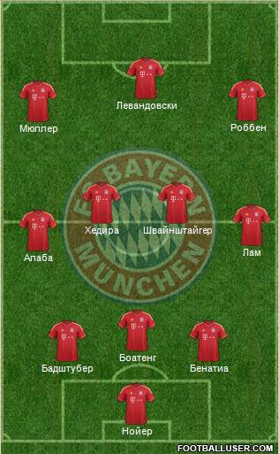 FC Bayern München Formation 2014