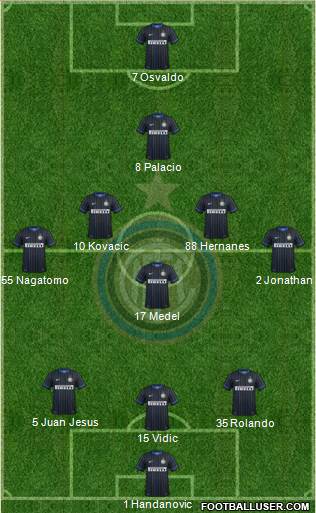 F.C. Internazionale Formation 2014