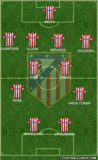 Atlético Madrid B Formation 2014