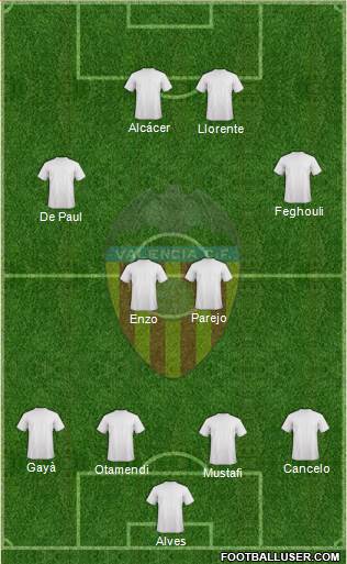 Valencia C.F., S.A.D. Formation 2014