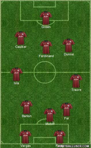 Queens Park Rangers Formation 2014
