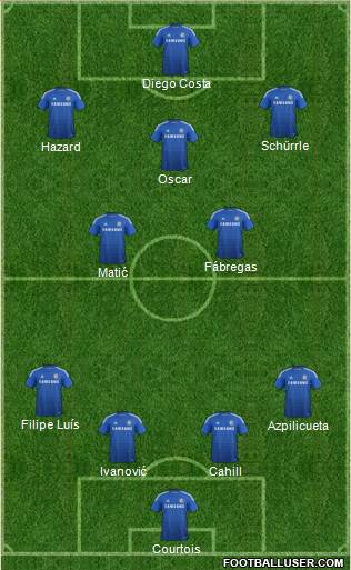 Chelsea Formation 2014