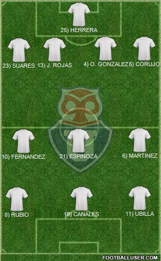 CF Universidad de Chile Formation 2014