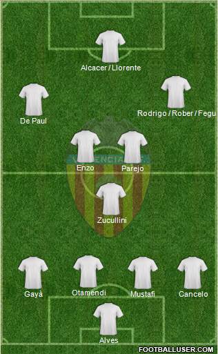 Valencia C.F., S.A.D. Formation 2014
