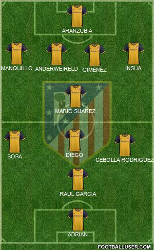 Atlético Madrid B Formation 2014