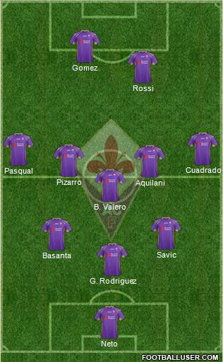 Fiorentina Formation 2014