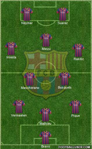 F.C. Barcelona Formation 2014