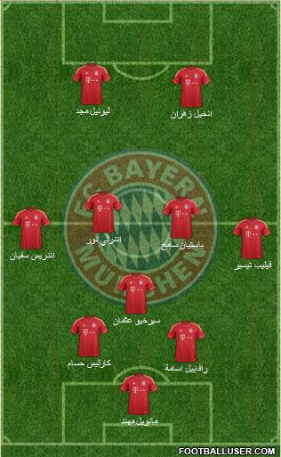 FC Bayern München Formation 2014