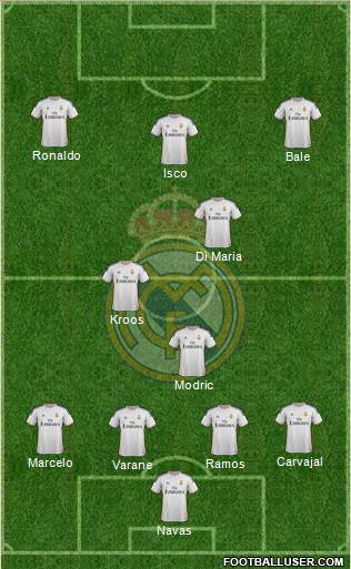 Real Madrid C.F. Formation 2014