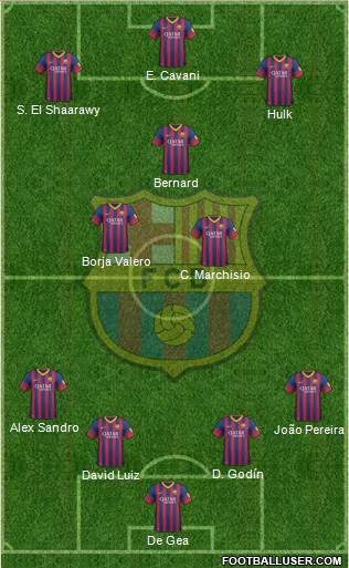 F.C. Barcelona Formation 2014