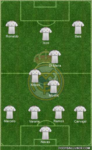 Real Madrid C.F. Formation 2014